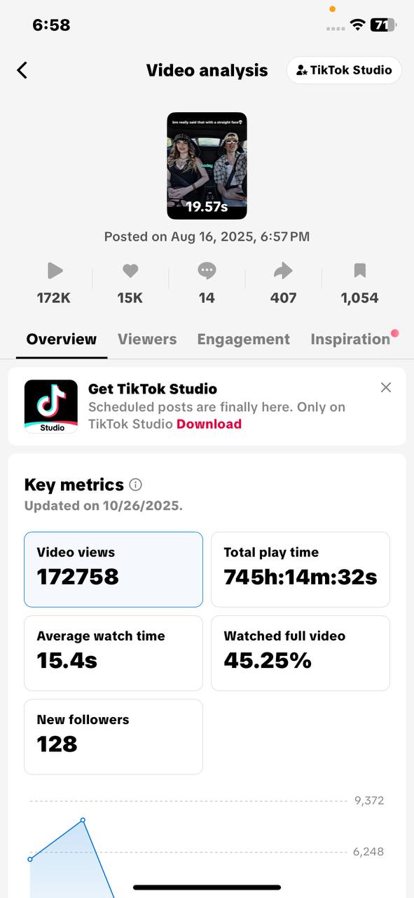 TikTok Analytics